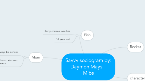 Mind Map: Savvy sociogram by: Daymon Mays    Mibs