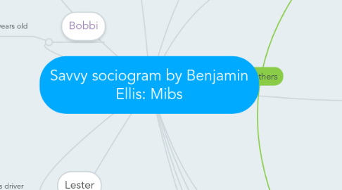 Mind Map: Savvy sociogram by Benjamin Ellis: Mibs