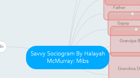 Mind Map: Savvy Sociogram By Halayah McMurray: Mibs