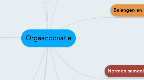 Mind Map: Orgaandonatie
