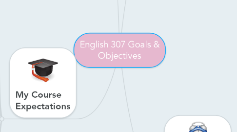 Mind Map: English 307 Goals & Objectives
