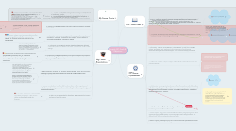 Mind Map: English 307 Goals & Objectives