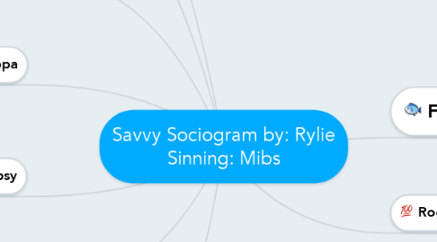 Mind Map: Savvy Sociogram by: Rylie Sinning: Mibs