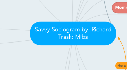 Mind Map: Savvy Sociogram by: Richard Trask: Mibs