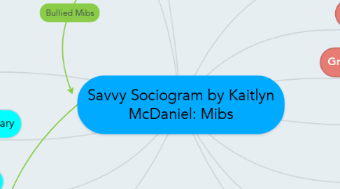 Mind Map: Savvy Sociogram by Kaitlyn McDaniel: Mibs