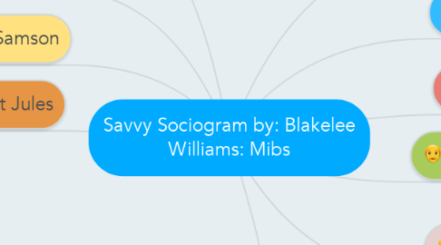Mind Map: Savvy Sociogram by: Blakelee Williams: Mibs