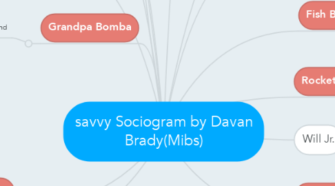 Mind Map: savvy Sociogram by Davan Brady(Mibs)