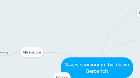 Mind Map: Savvy scociogram by: Gavin Berberich