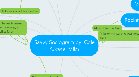 Mind Map: Savvy Sociogram by: Cole Kucera: Mibs