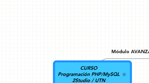 Mind Map: CURSO Programación PHP/MySQL 2Studio / UTN