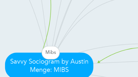 Mind Map: Savvy Sociogram by Austin Menge: MIBS
