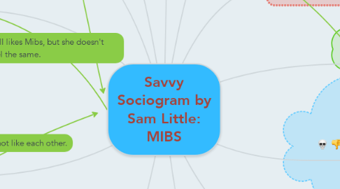Mind Map: Savvy Sociogram by Sam Little: MIBS