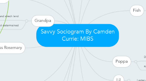 Mind Map: Savvy Sociogram By Camden Currie: MIBS