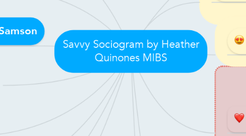 Mind Map: Savvy Sociogram by Heather Quinones MIBS