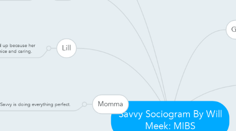 Mind Map: Savvy Sociogram By Will Meek: MIBS