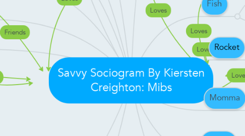 Mind Map: Savvy Sociogram By Kiersten Creighton: Mibs
