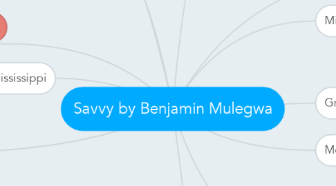 Mind Map: Savvy by Benjamin Mulegwa