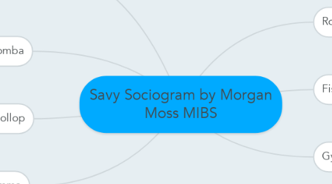 Mind Map: Savy Sociogram by Morgan Moss MIBS
