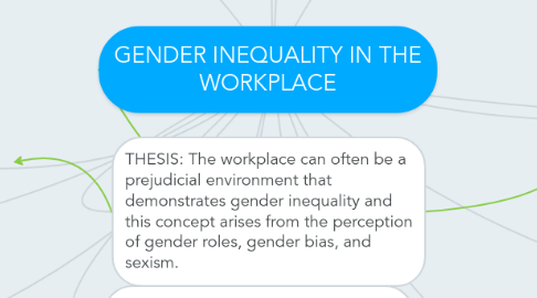 Mind Map: GENDER INEQUALITY IN THE WORKPLACE