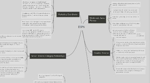 Mind Map: ESPN