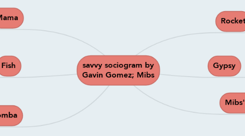 Mind Map: savvy sociogram by Gavin Gomez; Mibs