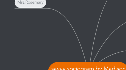 Mind Map: savvy sociogram by Madison Nagel; mibs