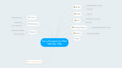 Mind Map: Savvy Sociogram by Mark McKinley: Mibs