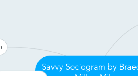 Mind Map: Savvy Sociogram by Braedan Miller: Mibs