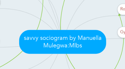Mind Map: savvy sociogram by Manuella Mulegwa:Mlbs