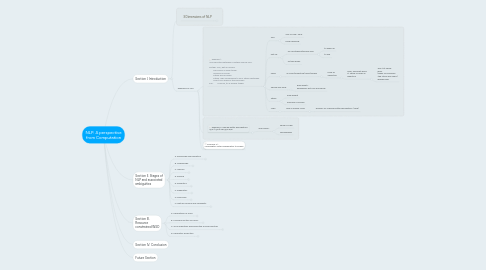 Mind Map: NLP: A perspective from Computation