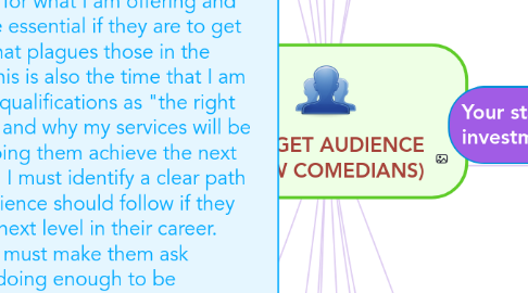 Mind Map: MY TARGET AUDIENCE (FELLOW COMEDIANS)