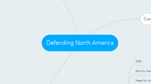 Mind Map: Defending North America