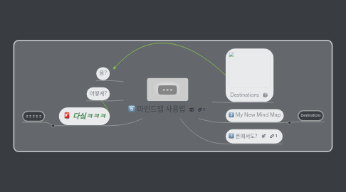 Mind Map: 마인드맵 사용법