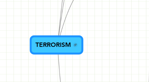 Mind Map: TERRORISM