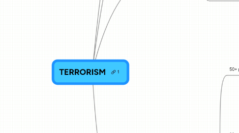 Mind Map: TERRORISM