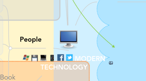 Mind Map: MODERN TECHNOLOGY