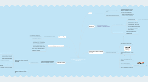 Mind Map: cambios de los paradigmas educativos