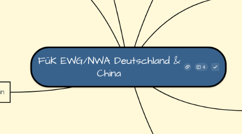 Mind Map: FüK EWG/NWA Deutschland & China