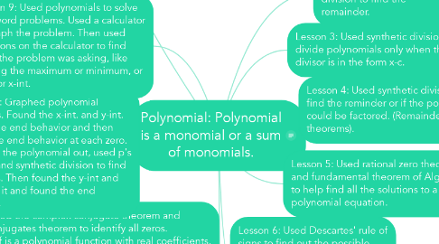 Mind Map: Polynomial: Polynomial is a monomial or a sum of monomials.