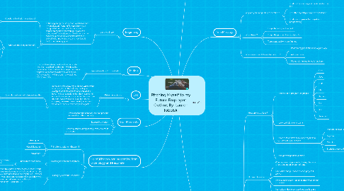 Mind Map: Pitching Myself to my Future Employer: Outline, By: Lauren Tobolski