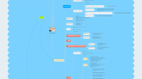 Mind Map: e-learning