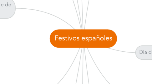 Mind Map: Festivos españoles