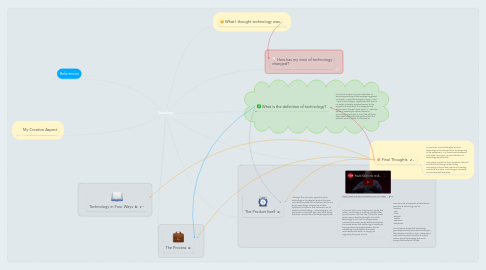 Mind Map: Technology