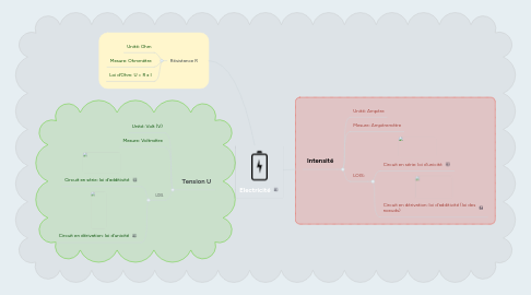 Mind Map: Electricité