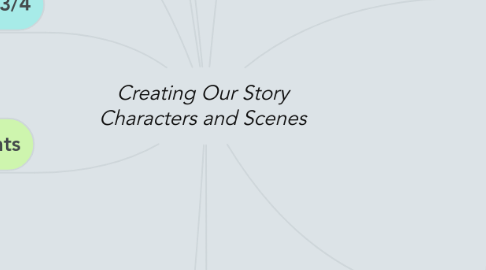 Mind Map: Creating Our Story Characters and Scenes