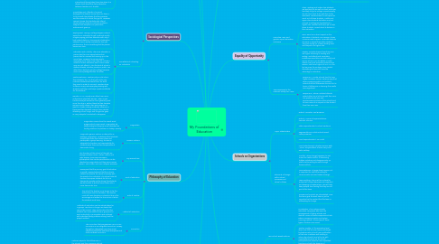 Mind Map: My Foundations of Education