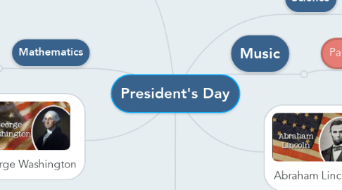 Mind Map: President's Day