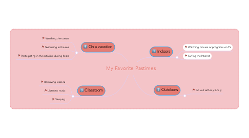 Mind Map: My Favorite Pastimes