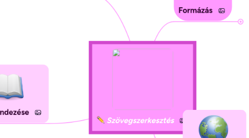 Mind Map: Szövegszerkesztés