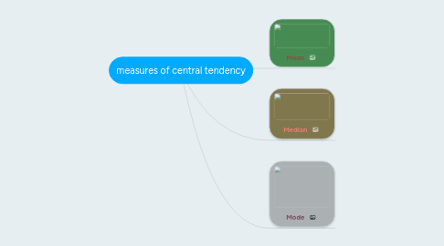 Mind Map: measures of central tendency